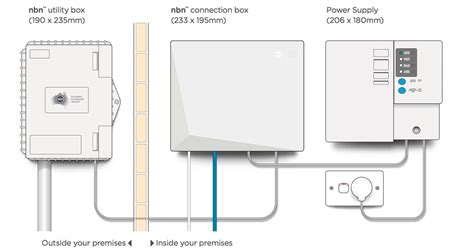 Fttp NBN Connection Box 的图像结果