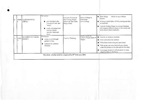 Image result for Class 1 English Syllabus