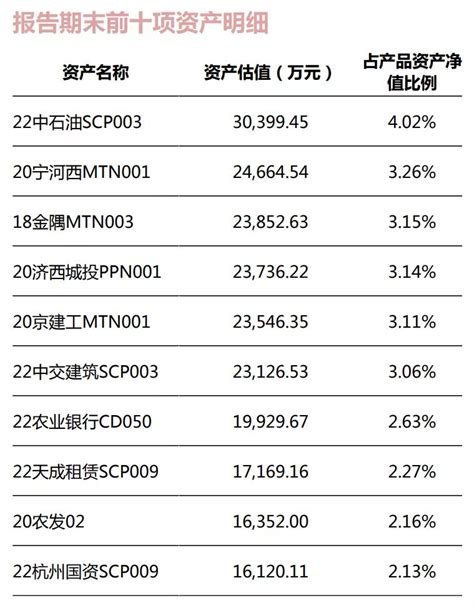 青银理财“天天开薪”七日年化收益率达2.73%，卫冕现金理财榜单冠军，宁银“宁欣天天鎏金3号”一季度规模猛增32.97%｜机警理财日报 _ 东方财富网