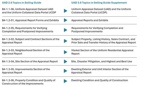 Appraiser Update | Fannie Mae