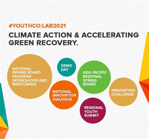 YOUTH CO:LAB 2021 | AIM