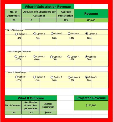Image result for Strategy Matrix Template
