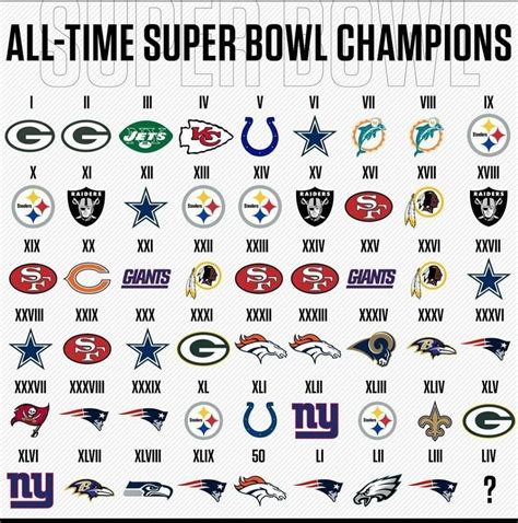 NY Giants: 4 Super Bowl Titles in My Lifetime