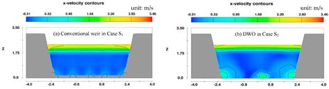 Ecohydraulic Characteristics of a Differential Weir-Orifice Structure ...