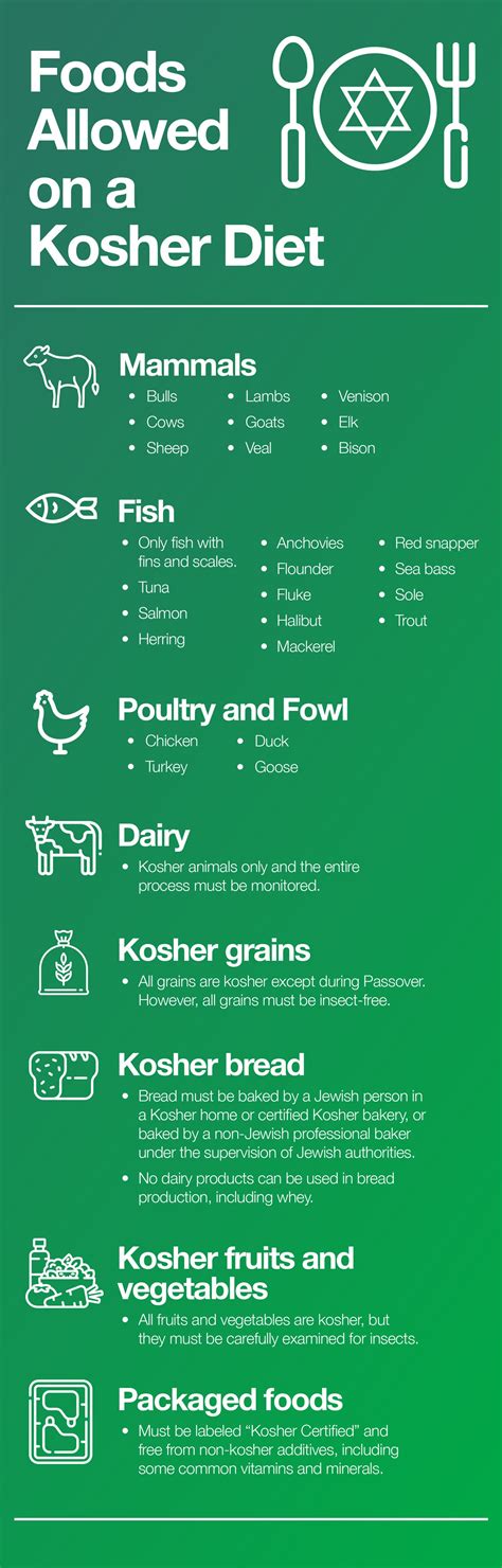 What Is Kosher: Essential Guidelines for Kosher Living – The Amino Company
