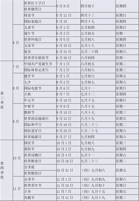 中国一年所有的节日表中国所有节日表2022已更新今日图集