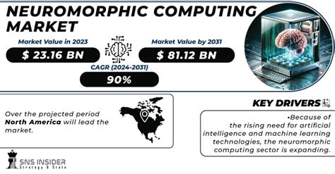Image result for Neuromorphic Computing Competitive Landscape