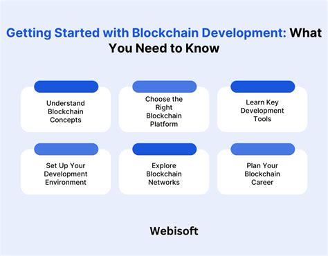 Blockchain Development Tutorial 的图像结果