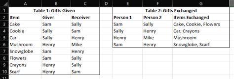 Image result for Textjoin and If Using 2 Conditions