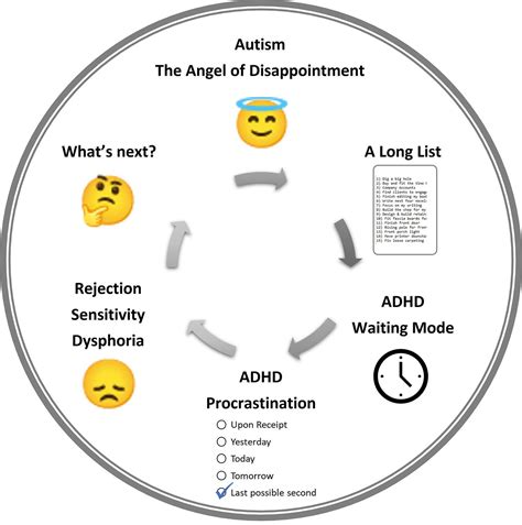 Hi Kaz, Adopt away! I do my best to give an 'as is' view of my life ...