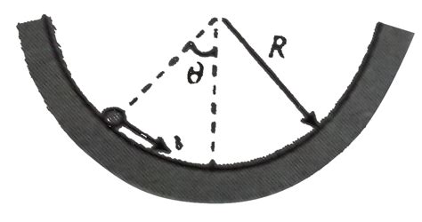 A coin is pushed down tangentially from position `theta` on a ...