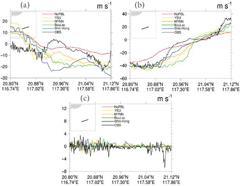 Assessment of Different Boundary Layer Parameterization Schemes in ...