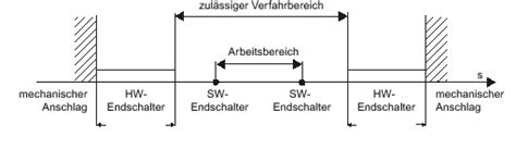 SIOS