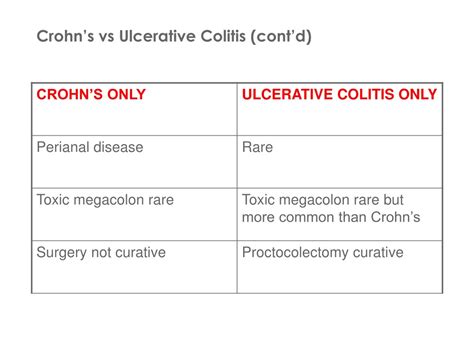 PPT - Inflammatory Bowel Disease Update: Crohn's vs. Ulcerative Colitis ...