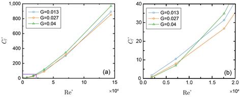 Simulations of the Rotor-Stator-Cavity Flow in Liquid-Floating Rotor ...