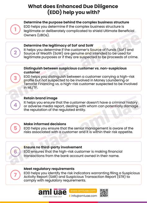 Enhanced Due Diligence