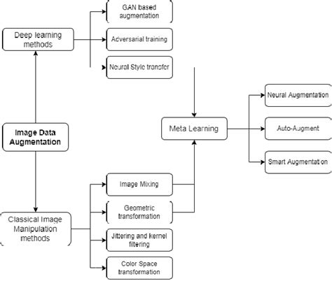 Google Scholar Deep Learning Model Image 的图像结果