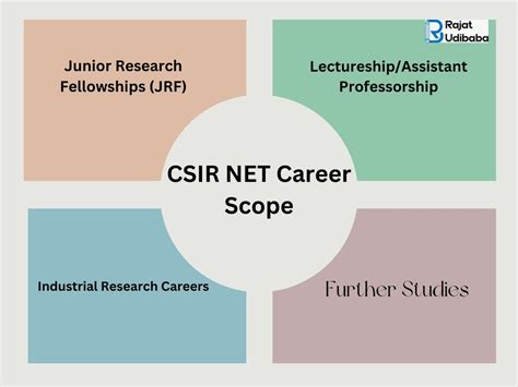 Image result for CSIR Net