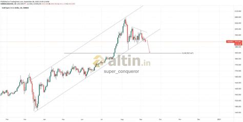 Ons altın - Yorumlu grafik