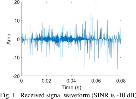 Image result for Time Intensity Compusense
