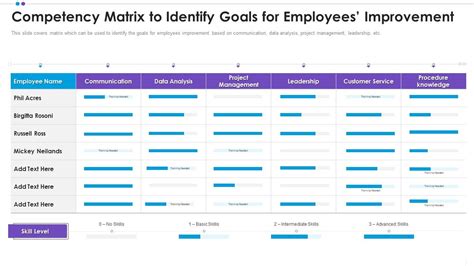 Image result for Employee Competency Matrix