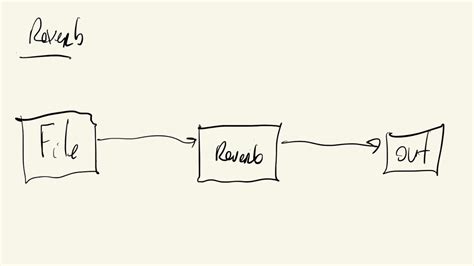 Image result for Processing Noises