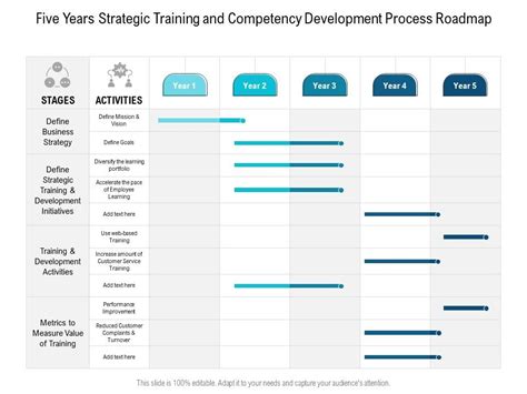 Competence Development Road Map PPT 的图像结果