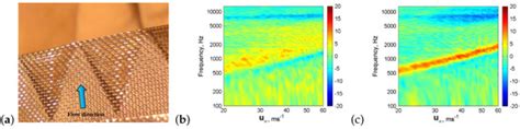 Bio-Inspired Aerodynamic Noise Control: A Bibliographic Review