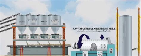 Cement Mill Process 的图像结果