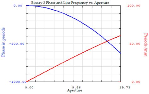Design of Refractive/Diffractive Hybrid Projection Lens for DMD-Based ...
