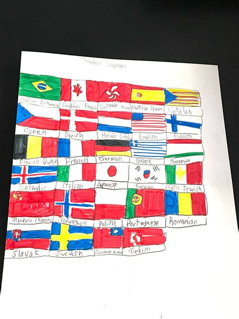 Image result for Multilanguage Flags
