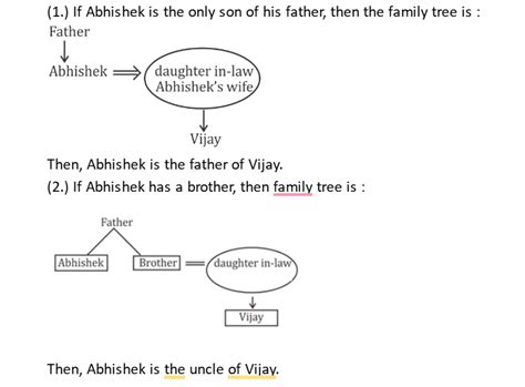 SSC CGL Blood Relation Questions with Solution