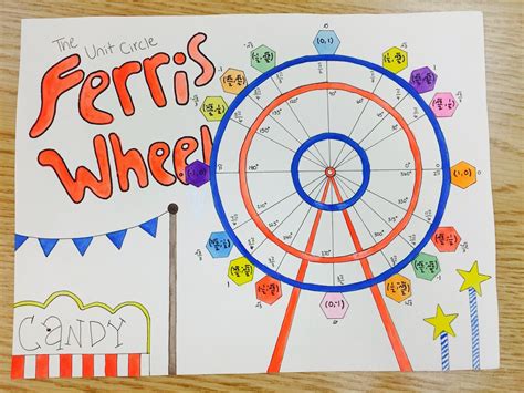 Unit Circle Project Ideas | Examples and Forms
