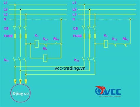 Image result for Simple Purchasing Coding Sheet Example