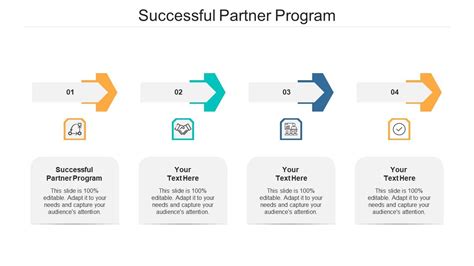 Partnership Program Organizer Example 的图像结果