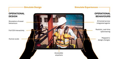 Image result for Operational Design