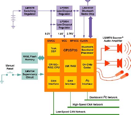 Telematics optimize the human-automotive interface - EE Times