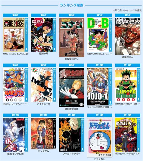 日本漫画排行榜（日本最火的动漫排名前十）