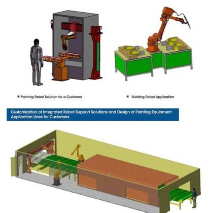 Industrial Robot Cnc Handling 6Dof 6-Axis Aluminum Robotic Arm How To ...