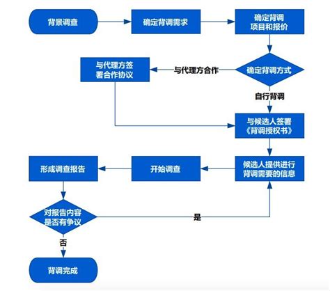 RCEP原产地规则指南之背对背原产地证明_相关知识_广州市丰年国际货运代理有限公司
