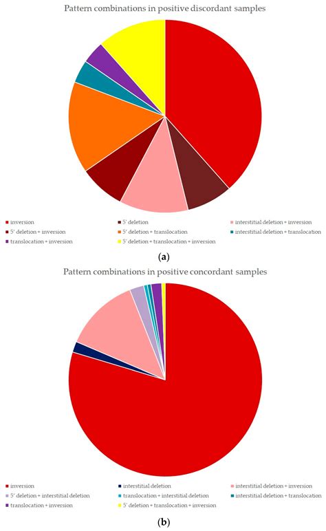 Discordant ALK Status in Non-Small Cell Lung Carcinoma: A Detailed ...