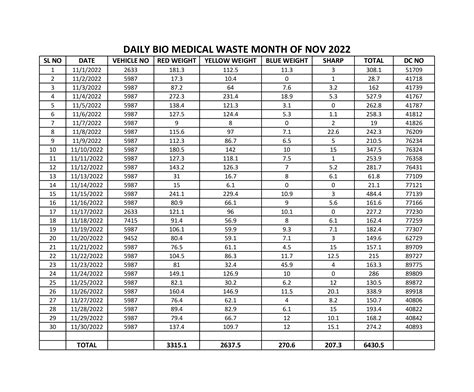 Bio-Medical Waste Details - Chettinad Academy