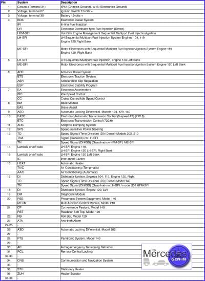 Mercedes older series diagnostic fault code reading. W124 R129 & others ...