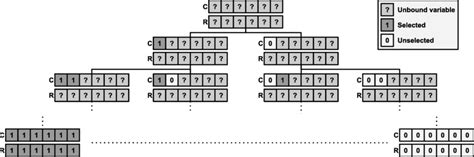 Image result for Tree Search Function