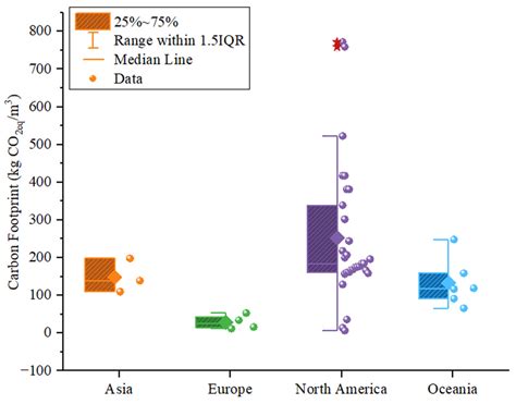 Carbon Footprint Variability in Engineered Wood Products for Timber ...
