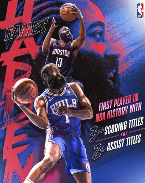 Nba哈登 的图像结果