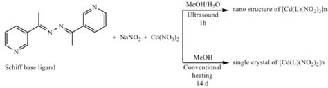 Ultrasound-Assisted Synthesis and Crystal Structure of Novel 2D Cd (II ...