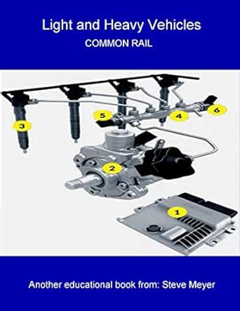 AUTOMOTIVE LIGHT/HEAVY VEHICLE: COMMON RAIL (Vol. 32) (AUTOMOTIVE LIGHT ...