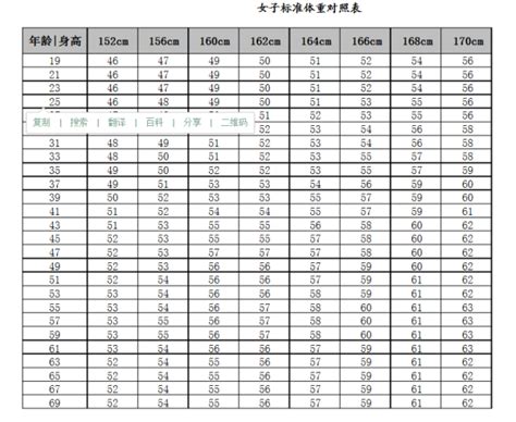 身高173的女生标准体重应该多少？？_百度知道