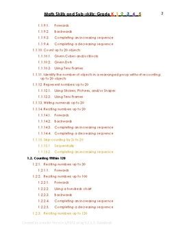 Image result for Elementary Math Skills Checklist